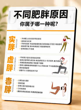 不同肥胖原因你属于哪一种减脂瘦身健身房实木装饰摆台画框
