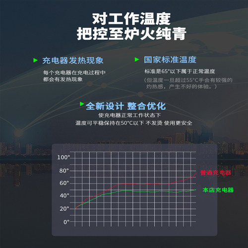 12.8V4串32650磷酸铁锂组12Vx铅酸电池14.6V5A6A8A10A充电器快充