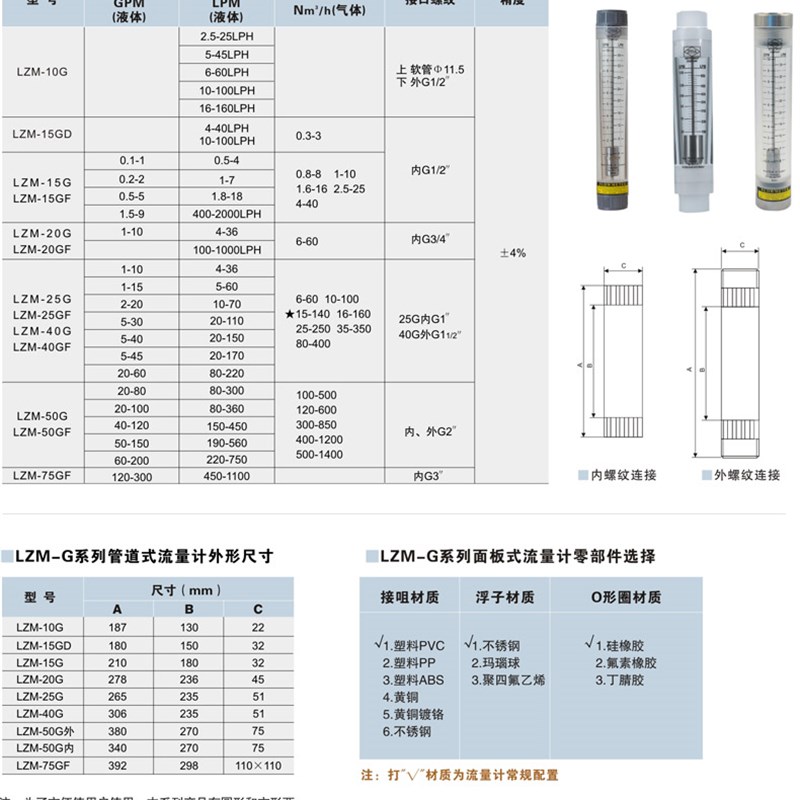 LZM-40G 空气管道式 ZYIA 高精度 有机玻璃浮子气体液体水流量计