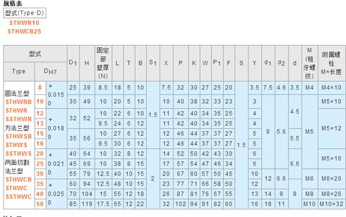 导向轴支座开口型长导向STHWSB STHWS SSTHWS STHWCB STHWCSSTHWC