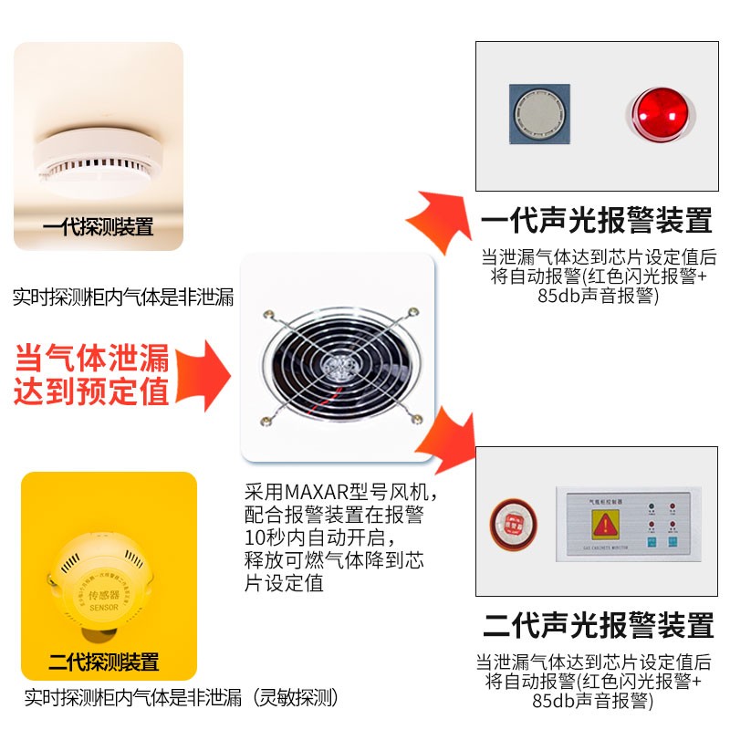 全钢气瓶柜气体储存柜工业气瓶防爆柜实验室气体安全柜瓦斯罐钢柜