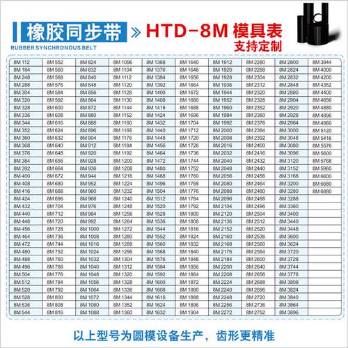 8M112~8M600橡胶同步带 184 248 288 320 328 336 344 定制商品