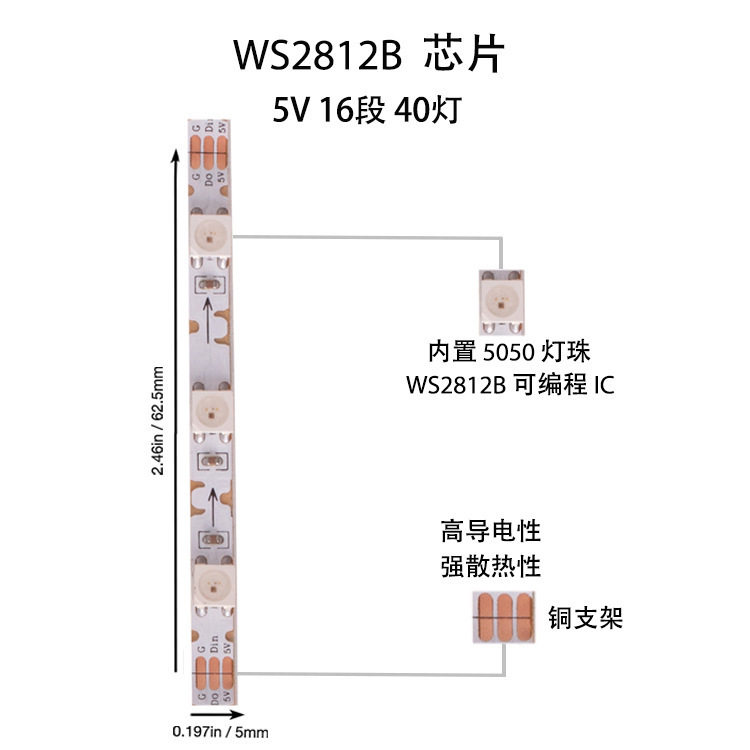 S型软灯条可任意折叠柔性LED灯带异型灯箱迷你发光字专用图片