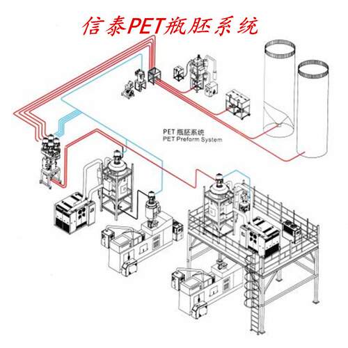送料系统 信泰注塑塑胶料色母自动上料PET坯集中干燥输送机