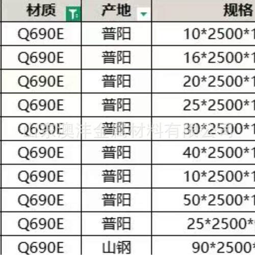 切割Q550D热轧钢板零售Q690D高强度钢板激光下料