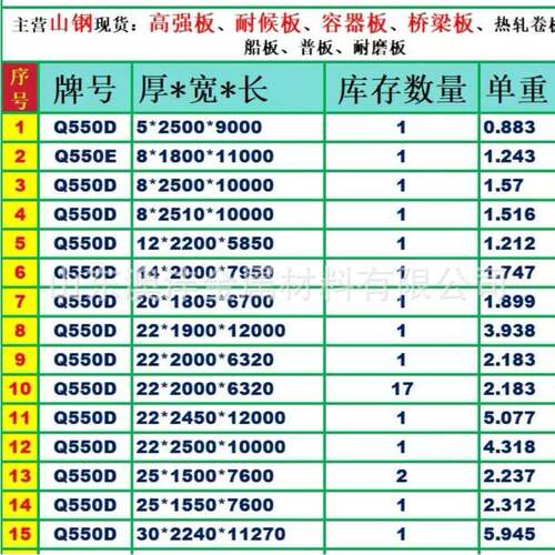 澳沣Q550D高强钢板规格16*2500*L应用于港口起重机平板运输车