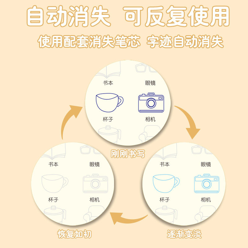 幼儿园控笔训练儿童凹槽魔法学画画练字帖学前班简笔画启蒙绘画本
