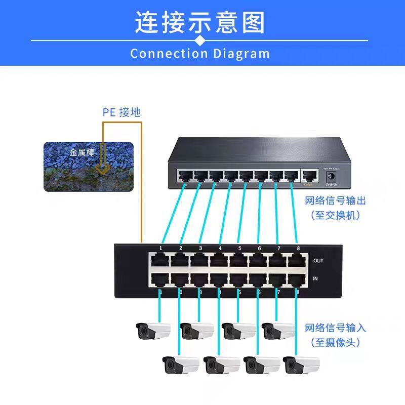 十六路机架式千兆网络防雷器16路1000M网络交换机防雷器