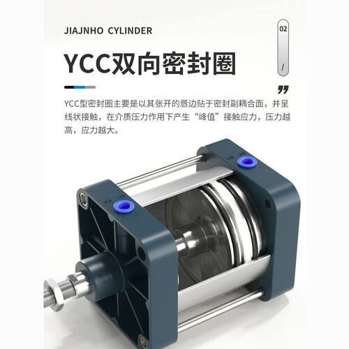 大缸径气缸大推力重型气动缸SC125/160/200/250X50X100大功率全套