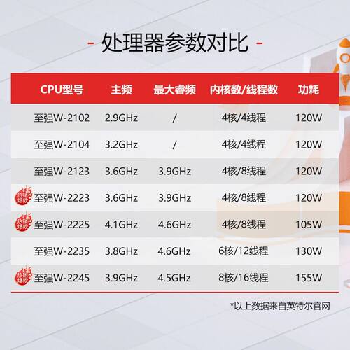 KP340/P348/P350/P360/P520/P520C/P620/P720/P920图形工作站