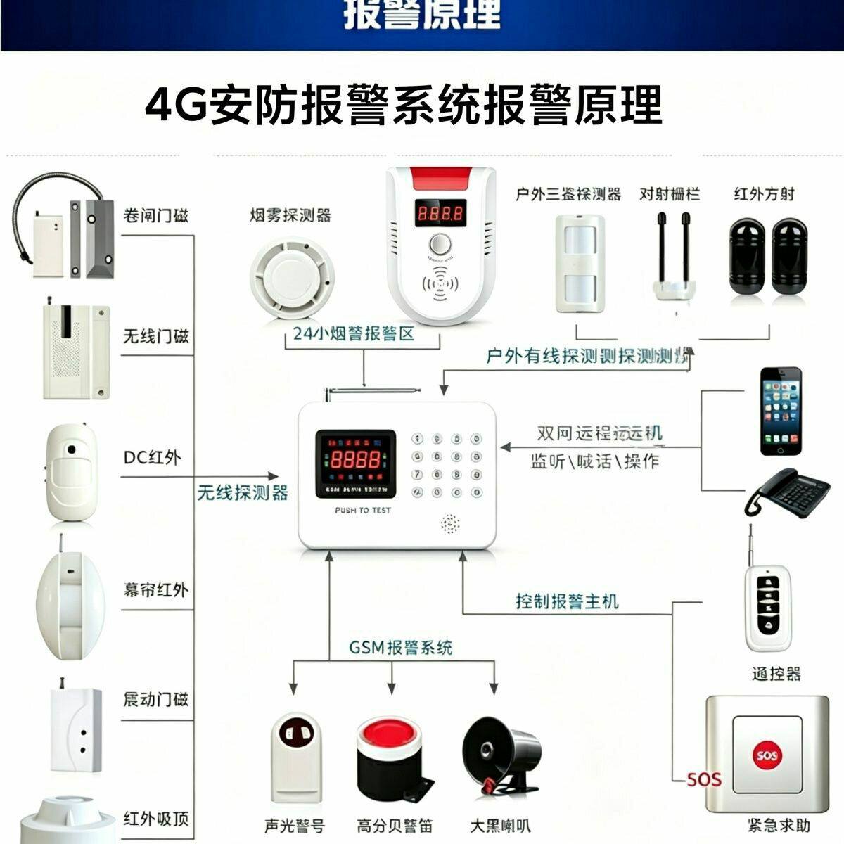 安尼威尔智能彩屏GSM手机卡无线红外线防盗店铺家用报警器系统