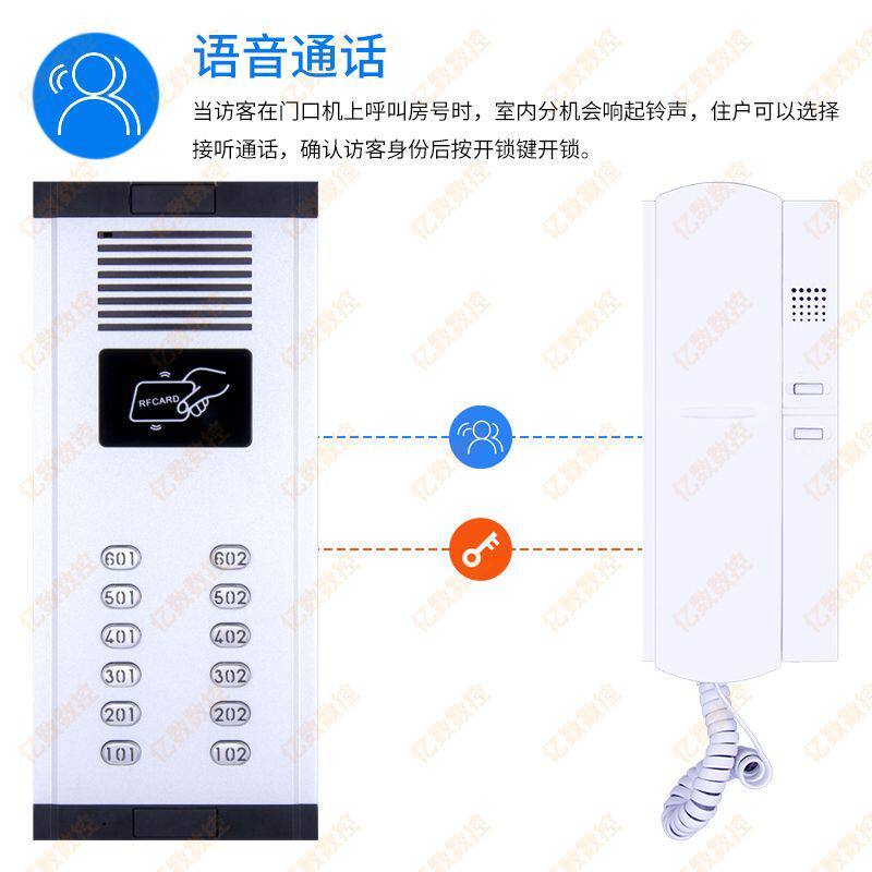 璨宇智能楼宇对讲非可视刷卡单元门口主机直按梯口机语音门禁系统
