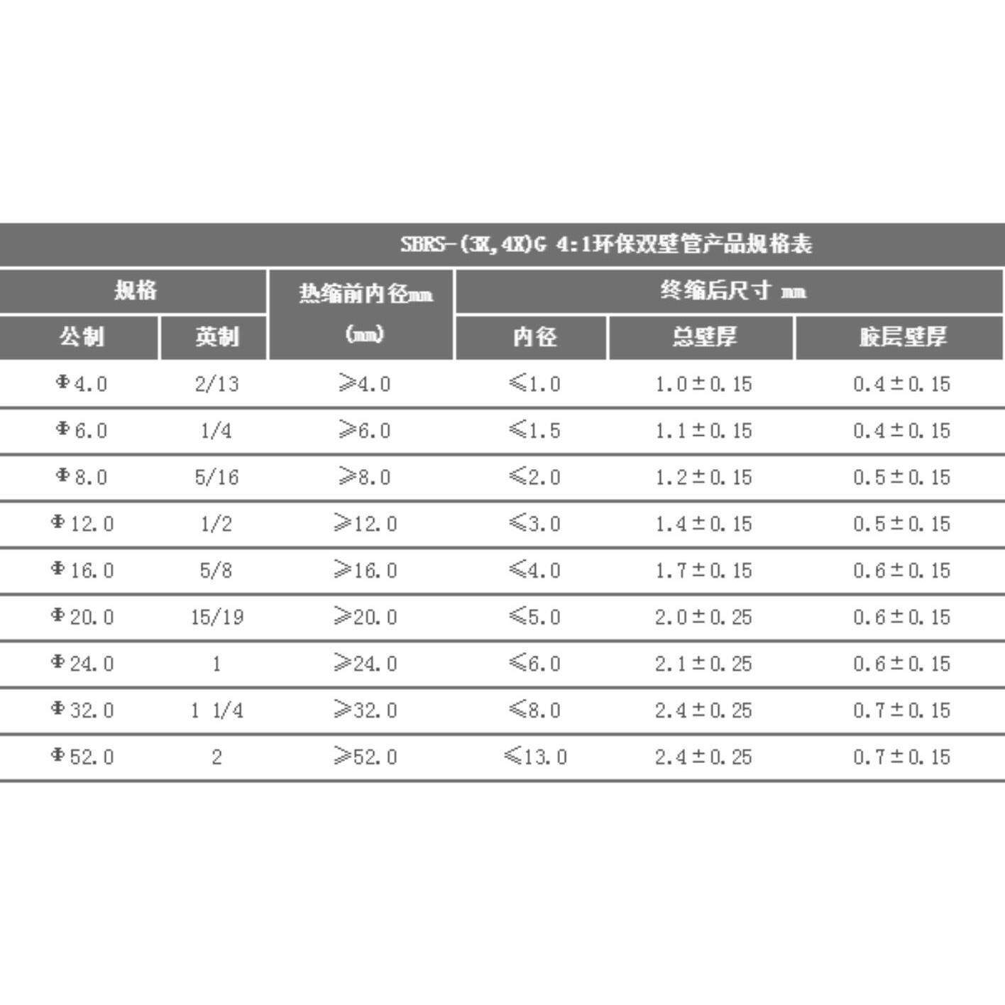 热缩套管加厚 4倍含胶热缩管 防水密封环保电工 带胶绝缘 双壁管
