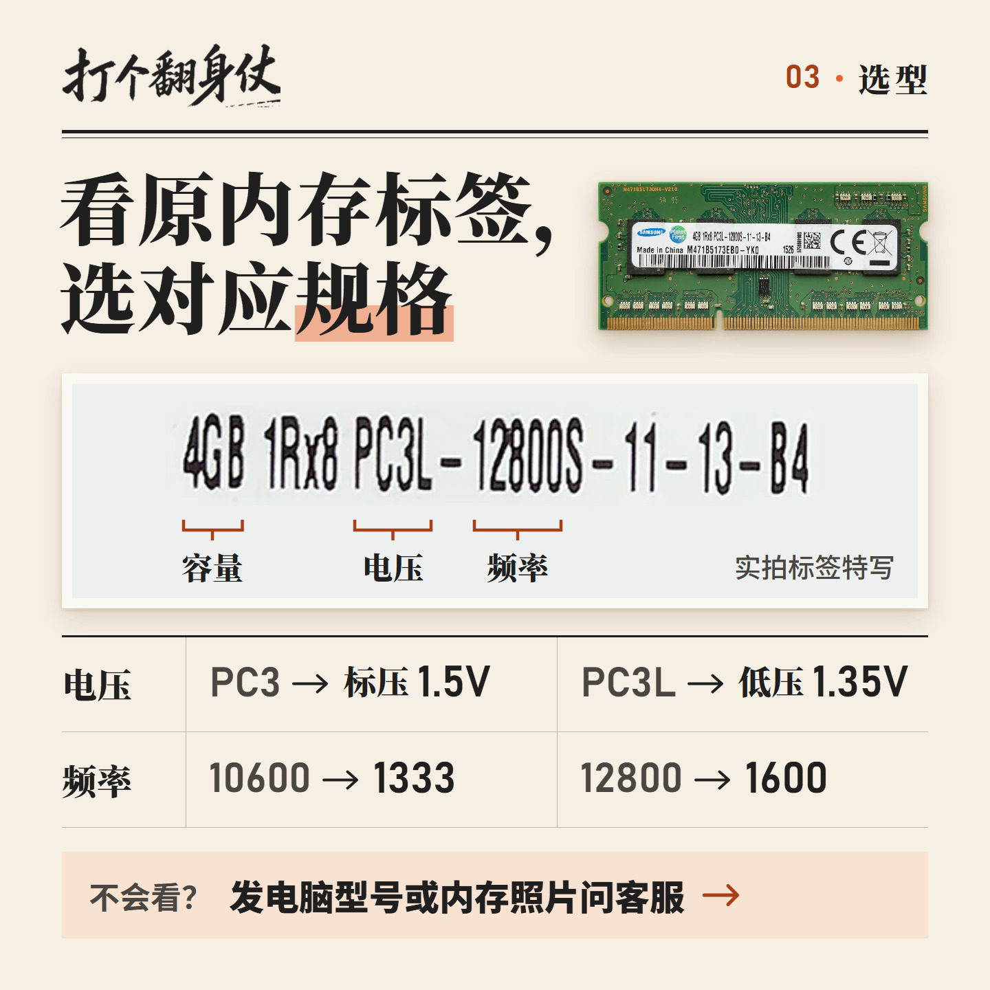 Оперативная память DDR3 2ГБ 1333МГц 1.5V