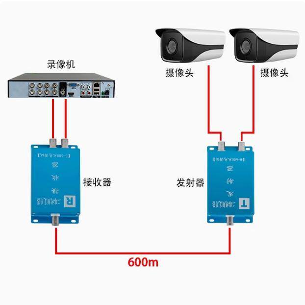 监控共缆传输一线通 2路 双视频复用器 视频复合器叠加器(一对)