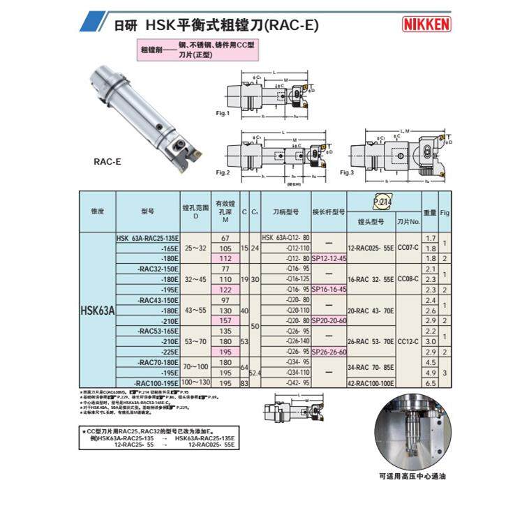 日本日研NIKKEN   HSK平衡式粗镗刀(RAC-E)HSK63A-RAC25-180E