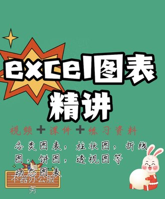 excel图表写报告的图表柱状图折线图透视表动态图表附练习资料