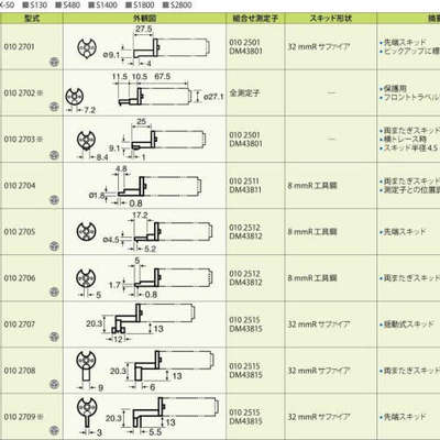 供应日本东京精密测针DM43825 DM43812 DM45502现货出售DM47501