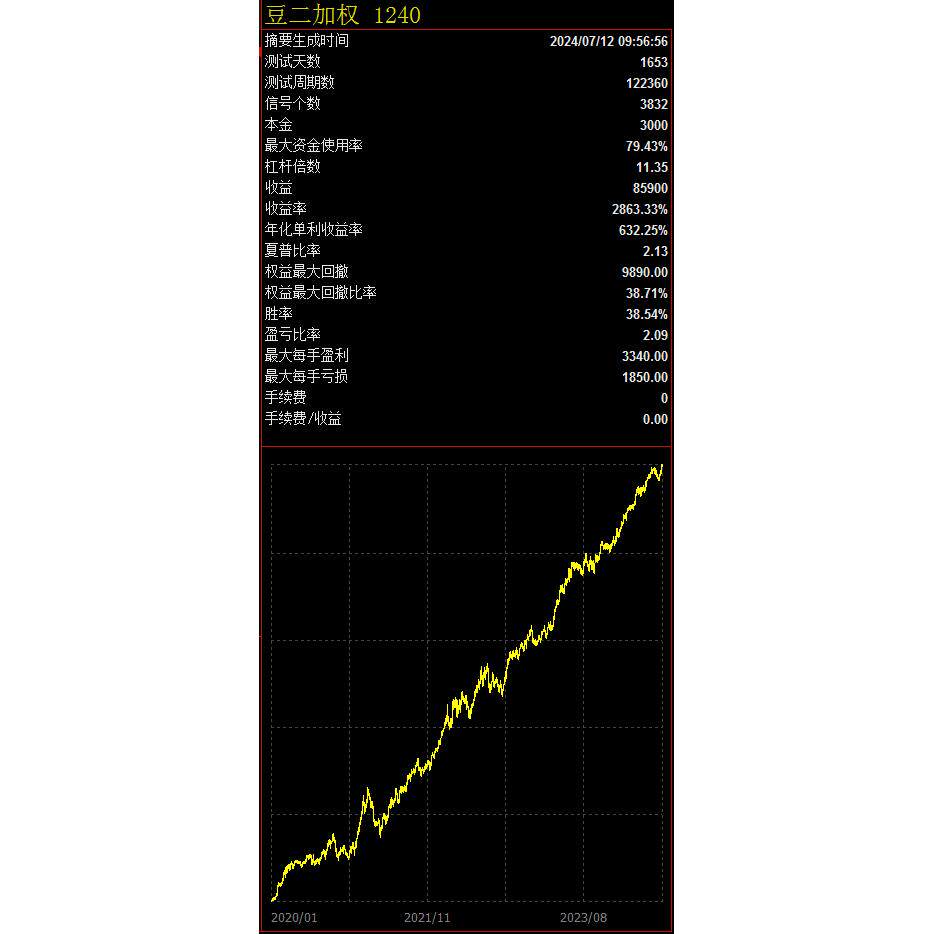 全自动期货模型教程软件策略量化自动指标短线日内系统文收益率高