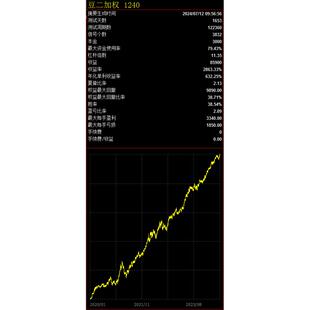 全自动期货模型教程软件策略量化自动指标短线日内系统文收益率高