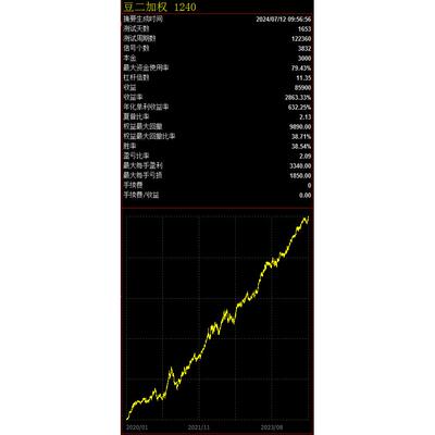全自动期货模型教程软件策略量化自动指标短线日内系统文收益率高
