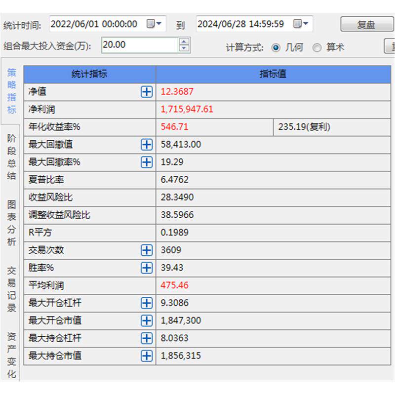 全自动开拓者模型指标期货策略多量化AI系统组合软件自动收益率高