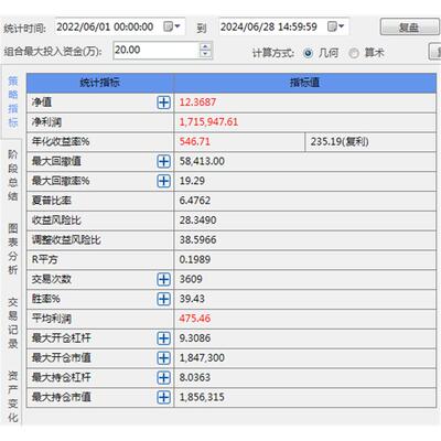 全自动开拓者模型指标期货策略多量化AI系统组合软件自动收益率高