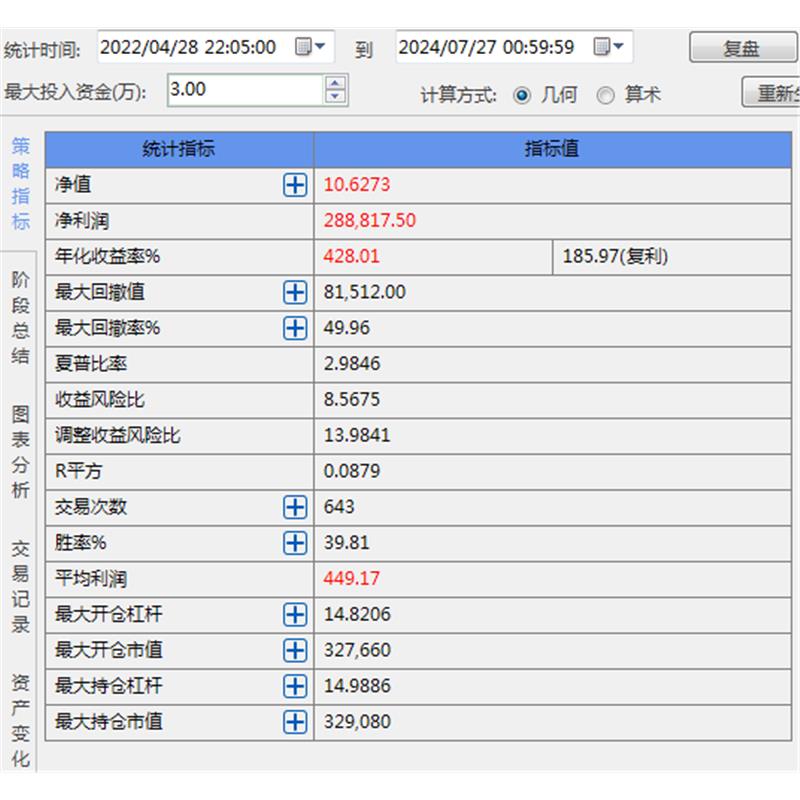 全自动策略期货开拓者模型套利软商务礼品个性定制服务