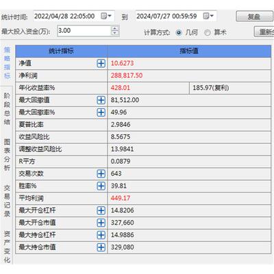 全自动策略期货开拓者模型套利软件系统量化程序化全自动收益率高