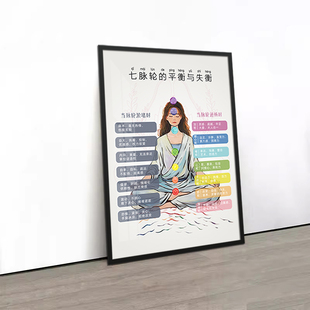 现代中医养生曼陀罗挂画美容院氛围墙装饰画瑜伽会所七脉疗愈壁画