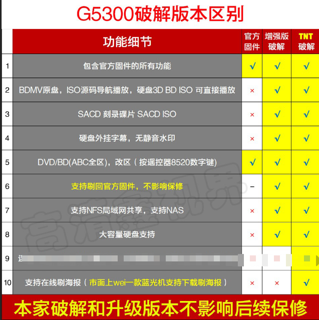 杰科G5300 /G5700/G5800 越狱 激活文件升级 破解 升级越狱全区 影音电器 影碟机/DVD/蓝光/VCD/高清 原图主图