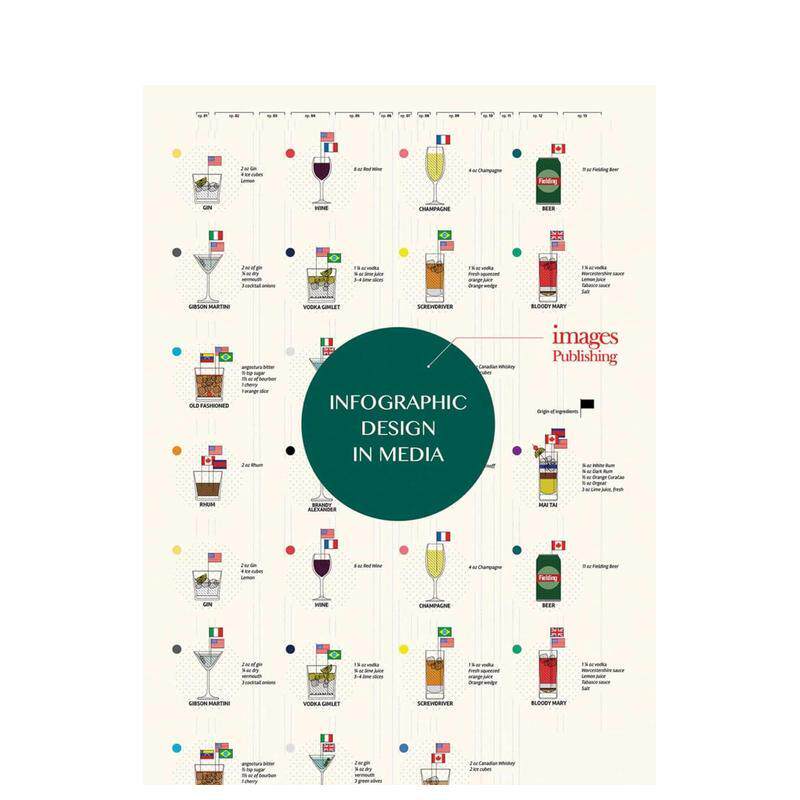 【预售】媒体信息图表设计Infographic Design in Media英文字体图案标志设计Wang Kai精装Images Publishing进口原版书97818 70