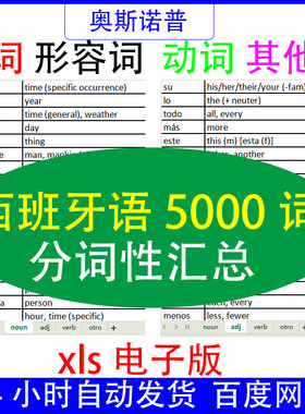 西班牙语5000词英语注释分词性汇总xls电子版excel名词形容词动词