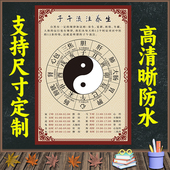 子午流注挂图中医阴阳五行图海报美容院定制注养身经络时辰钟阴阳