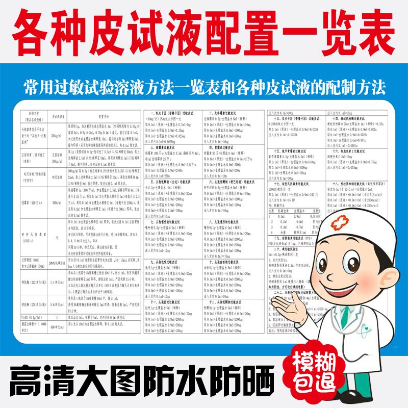 常用过敏试验溶液方法一览表和各种皮试液的配置图常用药物禁忌表