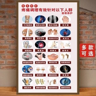 颈肩腰腿疼海报竖向贴纸痛症调理海报中医养生馆理疗店装饰画自粘