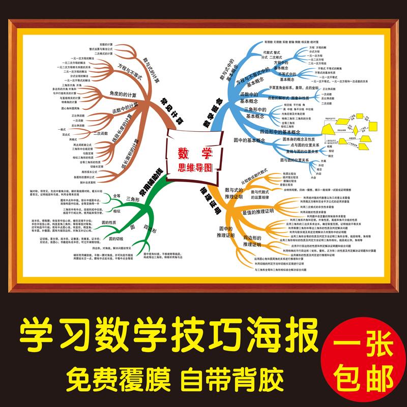 数学知识体系学习方法技巧海报挂图班级教室辅导班布置墙贴画