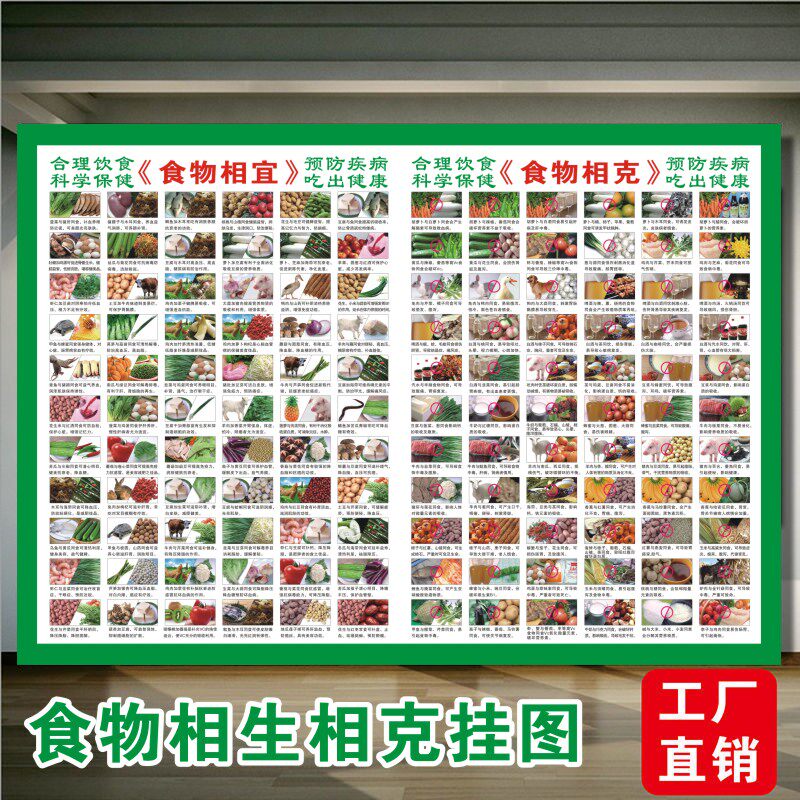 食物相宜相克挂图高血压糖尿病饮食宜忌厨房养生食谱营养均衡搭配