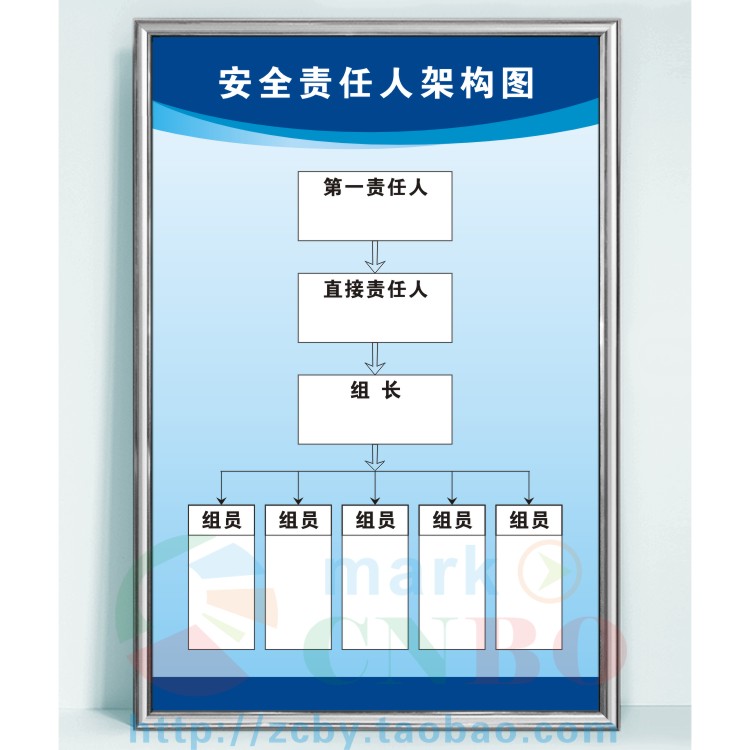 安全责任人架构图 工厂车间安全生产警示提示标识标语牌
