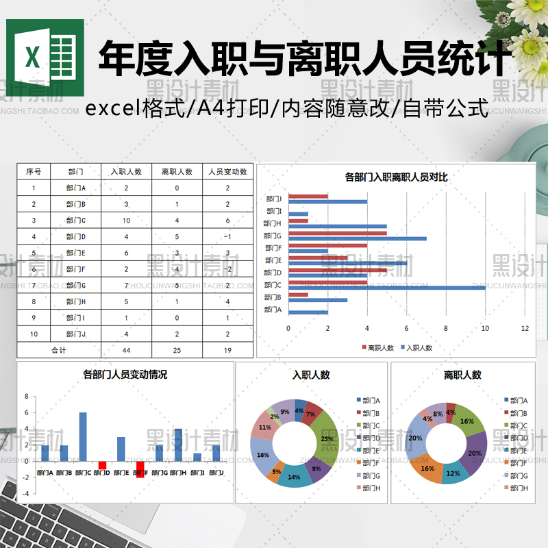 公司部门年度入职与离职人员统计分析对比图表自动生成对比图表格
