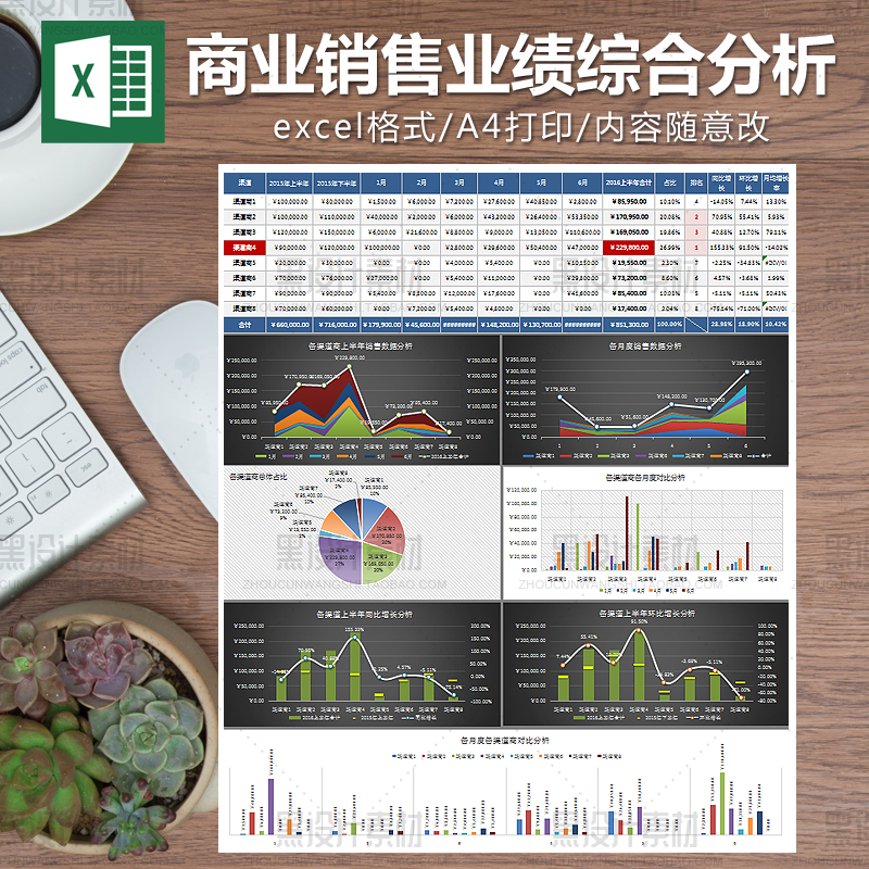 商业销售业绩综合分析表Excel模板带公式自动生成对比图表A4打印
