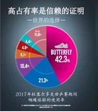 Butterfly/蝴蝶 Обувь для настольного тенниса, туфли, нескользящая дышащая спортивная обувь