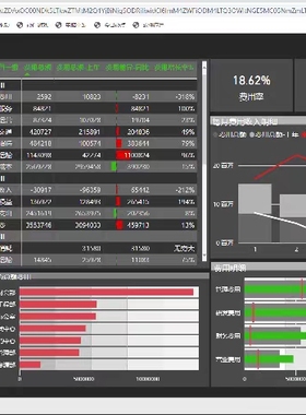 Power BI creates charts, data analysis, financial statement