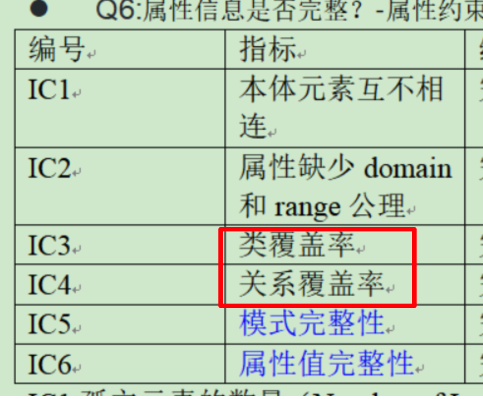 protege本体解析,本体完整性评价,本体构建,知识图谱构建