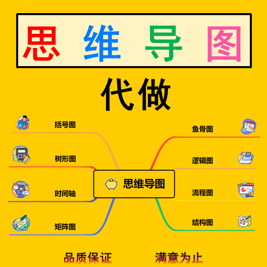制作思维导图制作定制XMind组织架构图设计工艺逻辑流程图代画