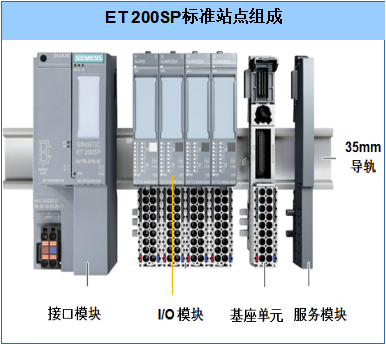 西门子6ES7193-6BP00-0BA0模块