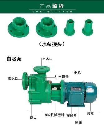 新FS504015KW中威WLPUMP自吸泵塑料防腐泵塑料离心泵防腐泵品