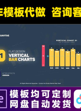AE模板21款扁平化数据图形分析动画统计动态ui信息图表视频制作