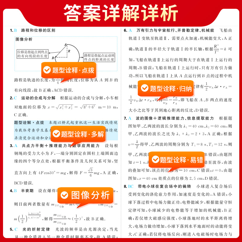 高考题型 试题研究 物理·选择题 2024 书籍/杂志/报纸 高考 原图主图