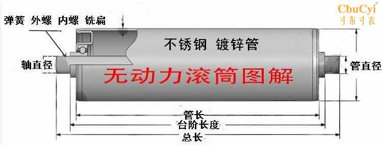 无动力滚筒流水线滚筒镀锌托辊不锈钢滚筒输送带轴传送辊硅胶滚筒|msdalam kategori perkakasan/alat, jentera perkakasan, roller - dari Buy2taobao.com untuk memberikan perkhidmatan ejen Taobao profesional membeli